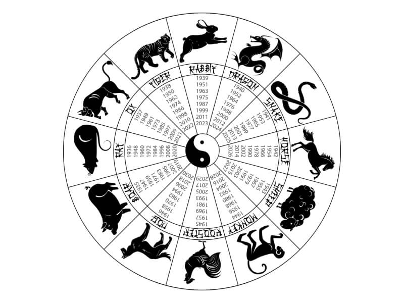 Sonhar com Calendário Chinês